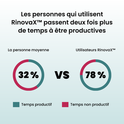 RinovaX™ – Embout buccal anti-ronflement médical, discret et confortable