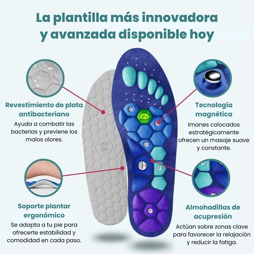 RinovaX™ – Plantillas Magnéticas Antidolor