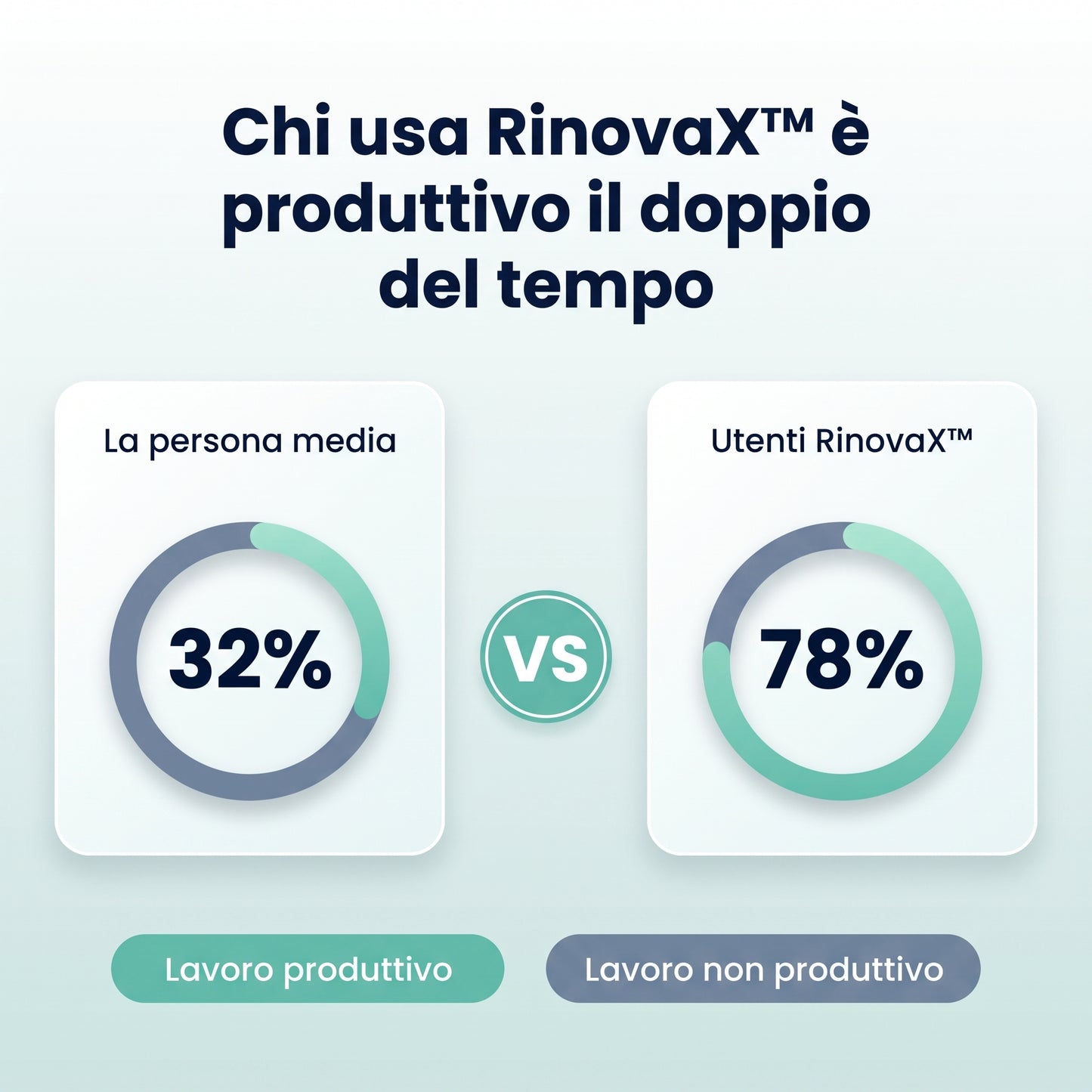 RinovaX™ – Bite orale anti-russamento medicale, discreto e confortevole